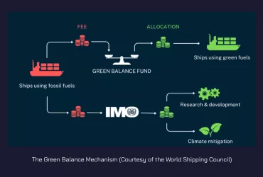 <span>IMO 2028 – A New Legislative Measure for the Decarbonisation of Shipping </span>
